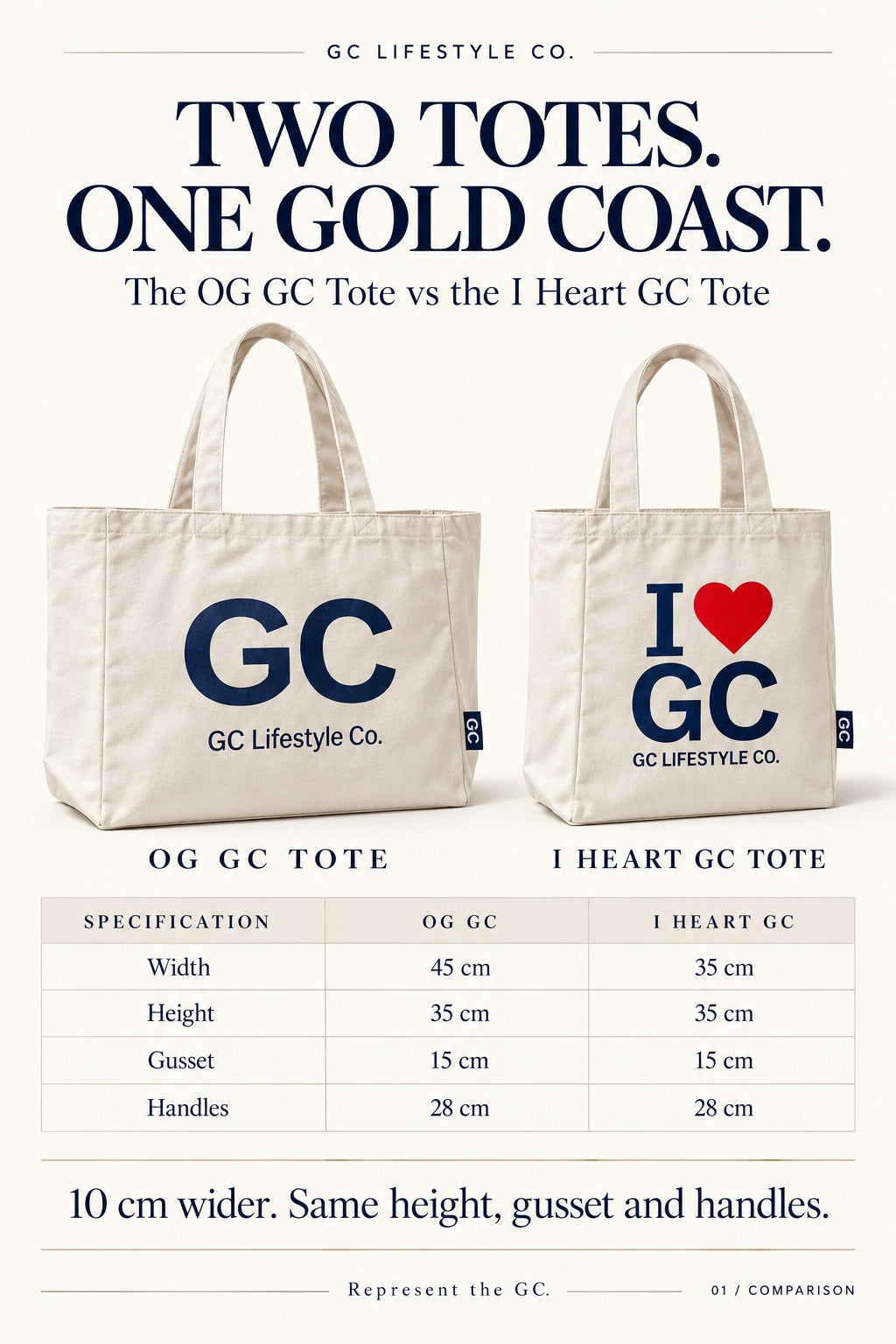 GC Lifestyle Co. I ❤️ GC Tote